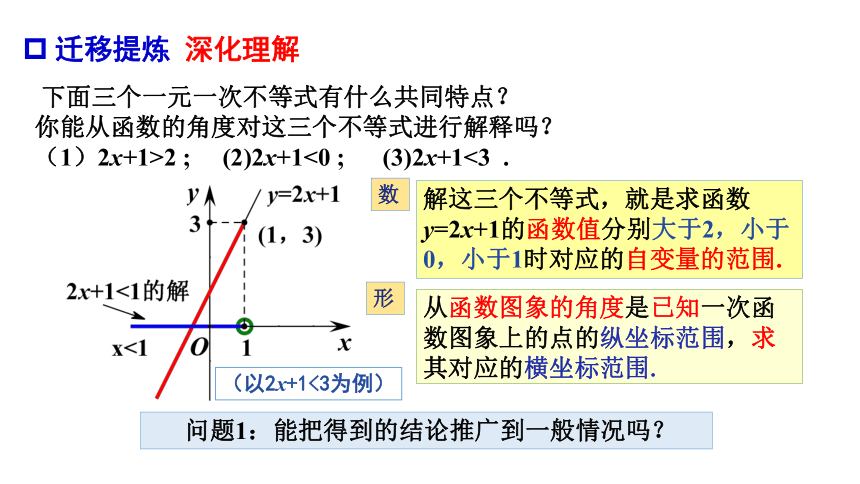 初中数学人教版八年级下册 19.2 一次函数与一元一次不等式 课件（14张PPT）