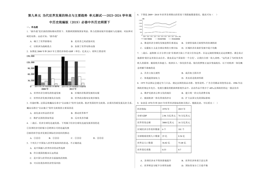 第九单元 当代世界发展的特点与主要趋势 单元测试(含解析）---2023-2024学年高中历史统编版（2019）必修中外历史纲要下