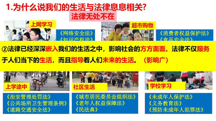 9.1 生活需要法律课件（27张PPT）+ 内嵌视频