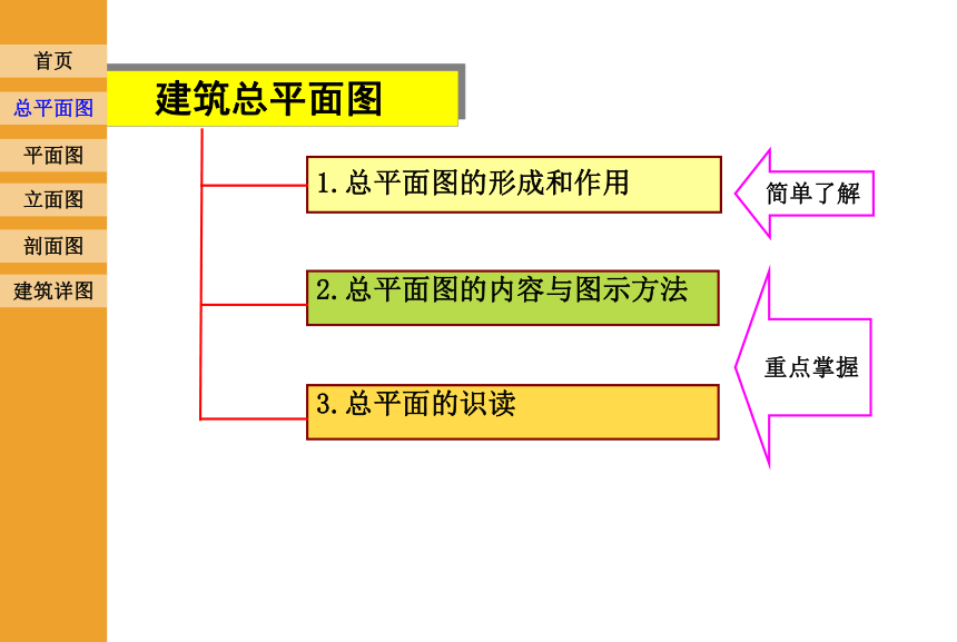 8.1 首页图平面图  课件(共53张PPT) 《土木工程识图》同步教学（机械工业出版社）