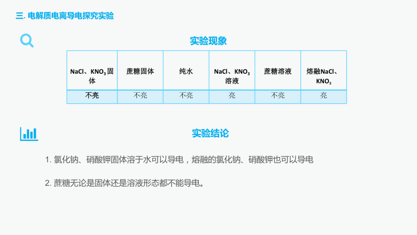 1.2离子反应  课件 (共20张PPT)  2023-2024学年高一上学期化学人教版（2019）必修第一册