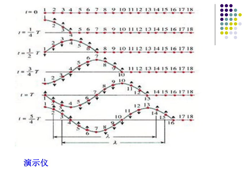 粤教版选修3-4第01节 机械波的产生和传播课件(共18张PPT)
