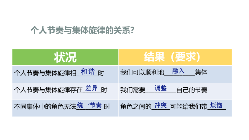 7.2 节奏与旋律 课件(共26张PPT)-2023-2024学年统编版道德与法治七年级下册