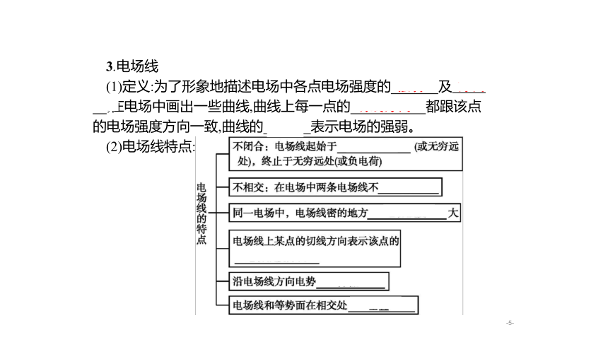 第九章 静电场及其应用单元综合（课件）（新人教版）(共30张PPT)