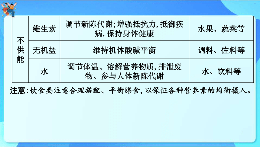 2024年中考化学一轮复习 第九章　现代生活与化学课件（共55张PPT）