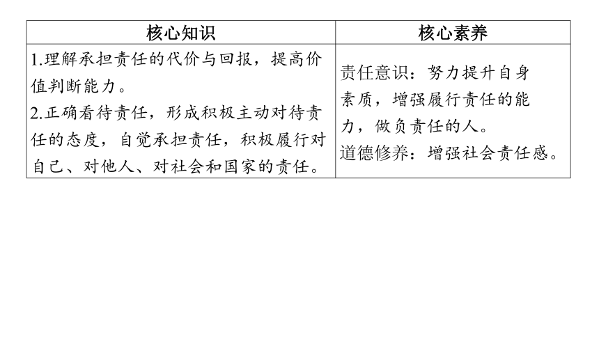 （核心素养目标）6.2 做负责任的人 学案课件(共23张PPT) 2023-2024学年道德与法治统编版八年级上册