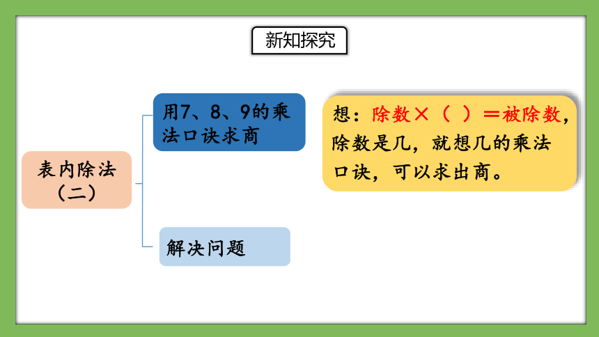 人教版数学二年级下册4.7《练习十》课件(共15张PPT)