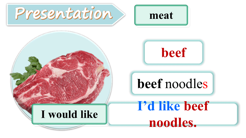 Unit 10 I'd like some noodles. Section A 1a-2d课件(共27张PPT) 2023-2024学年人教版七年级英语下册