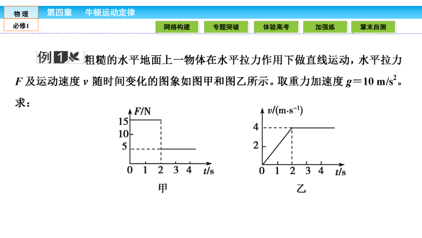 （人教版）高中物理必修1课件：第4章 牛顿运动定律4 章末高效整合34张PPT