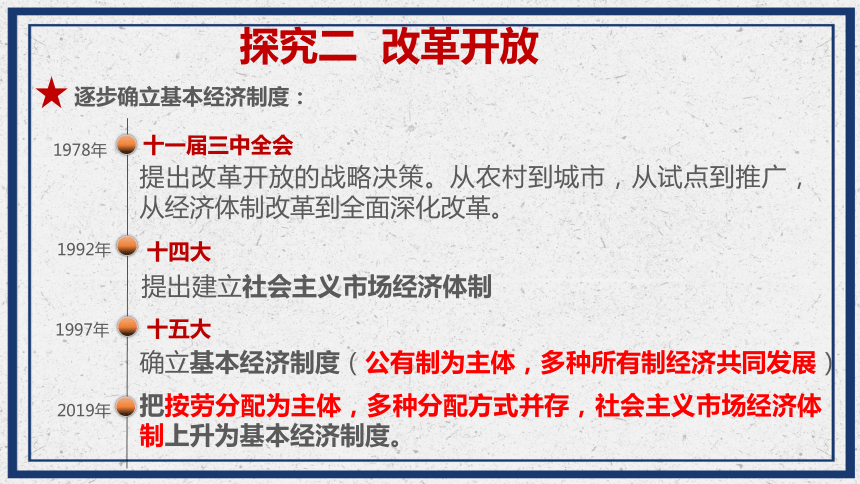 1.1坚持改革开放  课件(共32张PPT+内嵌视频)