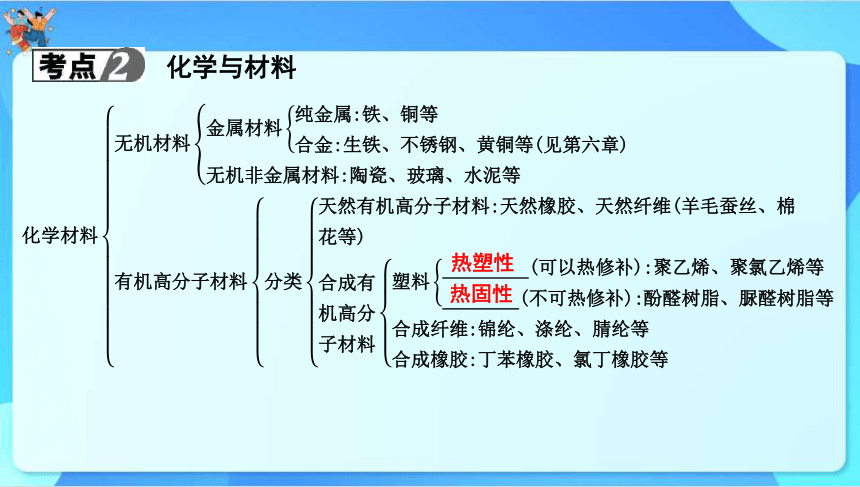 2024年中考化学一轮复习 第九章　现代生活与化学课件（共55张PPT）