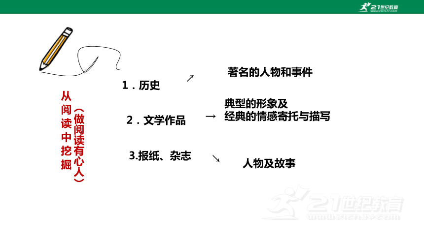 【备课先锋】人教统编版语文七下 第四单元 写作 怎样选材 课件