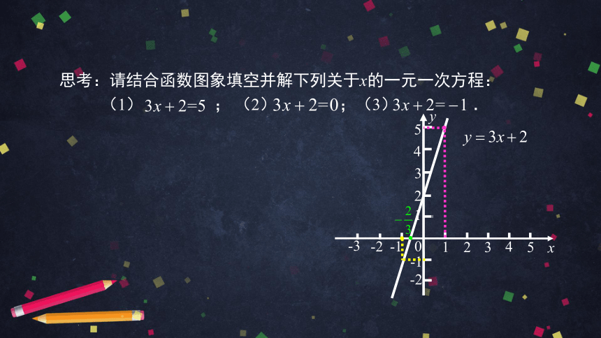 人教版初二数学下册19.2.3一次函数与方程、不等式课件（79张）