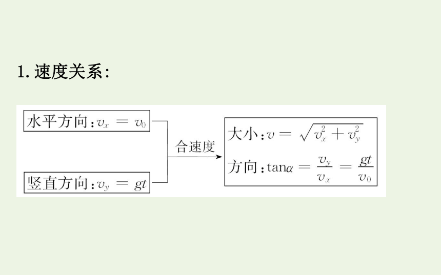 高中物理第一章抛体运动3.1平抛运动的规律课件 78张PPT