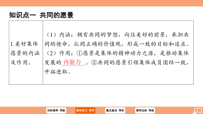 （核心素养目标）8.1 憧憬美好集体 学案课件(共25张PPT) 2023-2024学年统编版道德与法治七年级下册课件