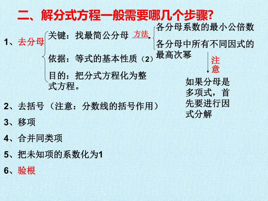 苏科版八年级数学下册 第10章 分式 复习课件（共19张PPT）