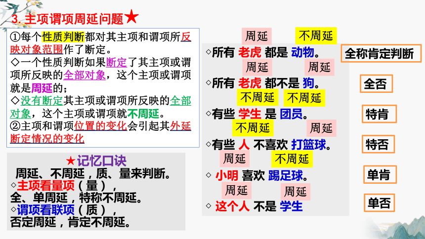 6.2简单判断的演绎推理方法（课件）(共34张PPT)2023-2024学年高中政治选择性必修三 《逻辑与思维》