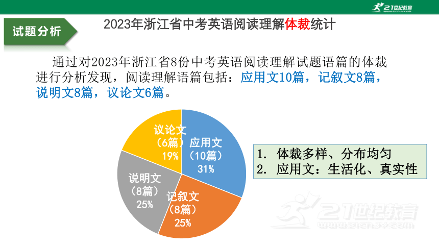 2024年浙江省基于新中考的英语阅读命题分析与复习策略 课件