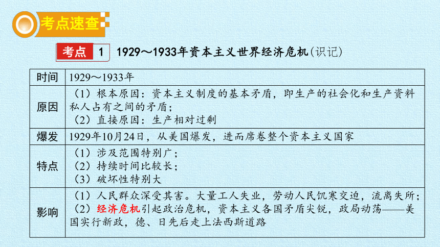 部编版九年级历史下册 第四单元 经济大危机和第二次世界大战   单元复习课件（35张PPT）