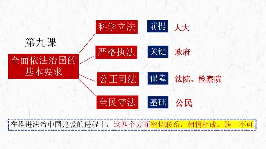 高中政治统编版必修三9.1科学立法（共39张ppt）