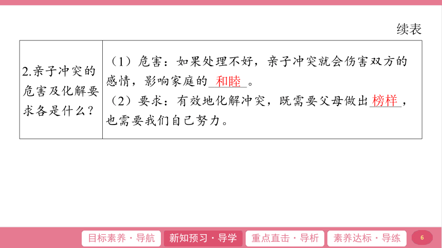 （核心素养目标）7.2 爱在家人间 学案课件(共24张PPT) 2024-2025学年道德与法治统编版七年级上册