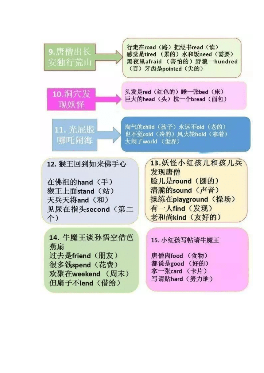 人教版（新起点）小学英语六年级下册速记方法附顺口溜