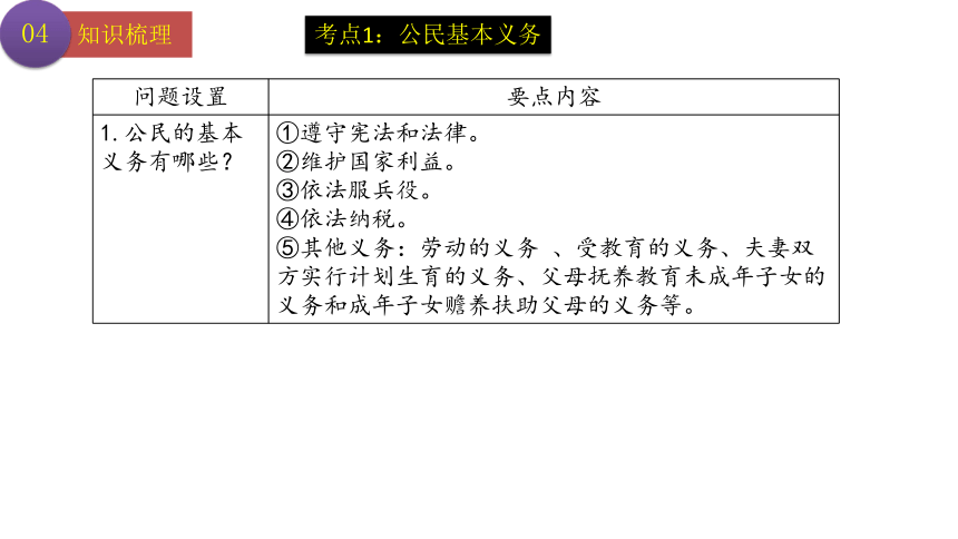 第四课 公民义务 复习课件(共15张PPT)