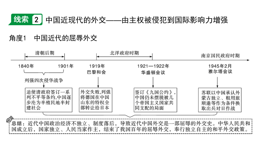 2024海南中考历史二轮中考题型研究 专题三 对外交往（课件）(共27张PPT)