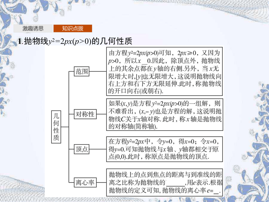 人教B版（2019）高中数学选择性必修第一册 2.7.2　抛物线的几何性质（共42张PPT）