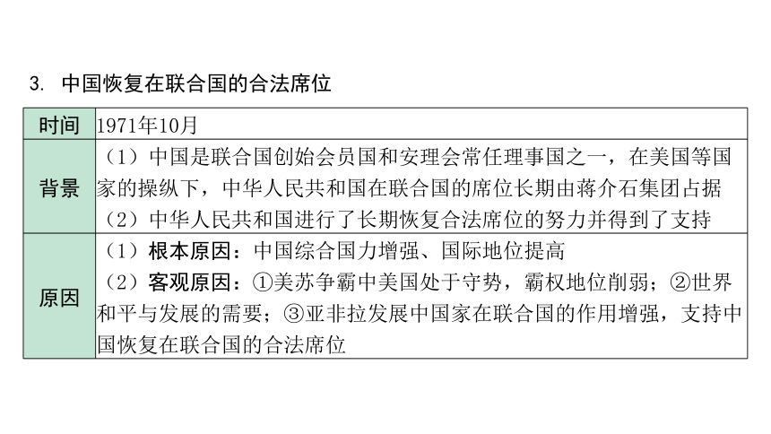 2024海南中考历史二轮中考题型研究 中国现代史 国防建设与外交成就（课件）(共22张PPT)