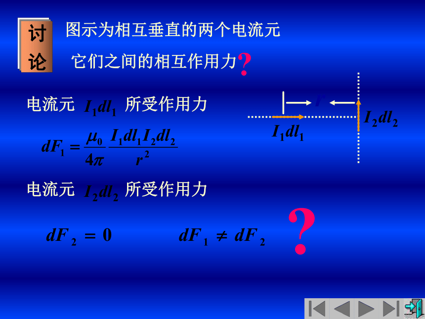 2020年高中物理竞赛(电磁学)稳恒磁场与电磁场的相对性 磁场对载流导线的作用（含真题）(共15张PPT)