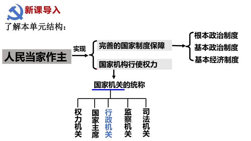 6.3 国家行政机关  课件-2023-2024学年统编版八年级道德与法治下册