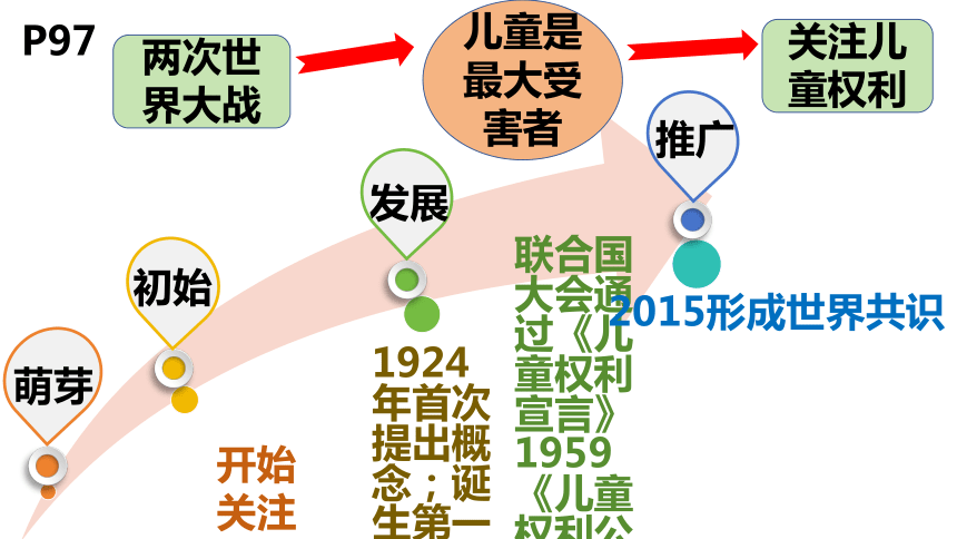 10.1 法律为我们护航 课件(共25张PPT)-2023-2024学年统编版道德与法治七年级下册