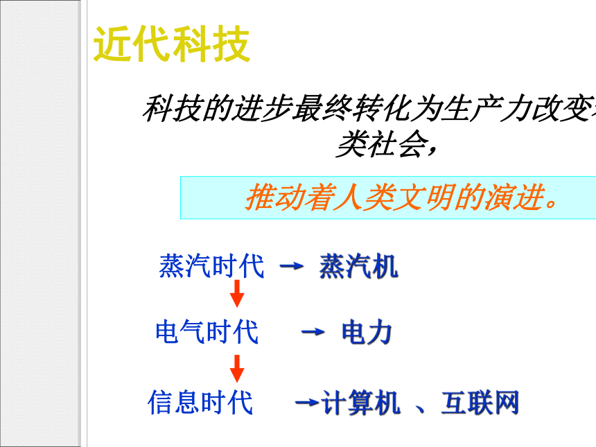 人教版高中历史必修3 第13课 从蒸汽机到互联网 课件（共34张PPT）