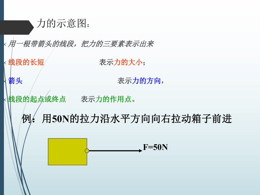 沪教版（上海）物理八上 3.3 力 课件(共32张PPT)