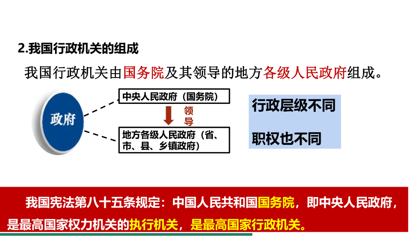 6.3 国家行政机关 课件（共19张PPT）+内嵌视频 统编版道德与法治八年级下册