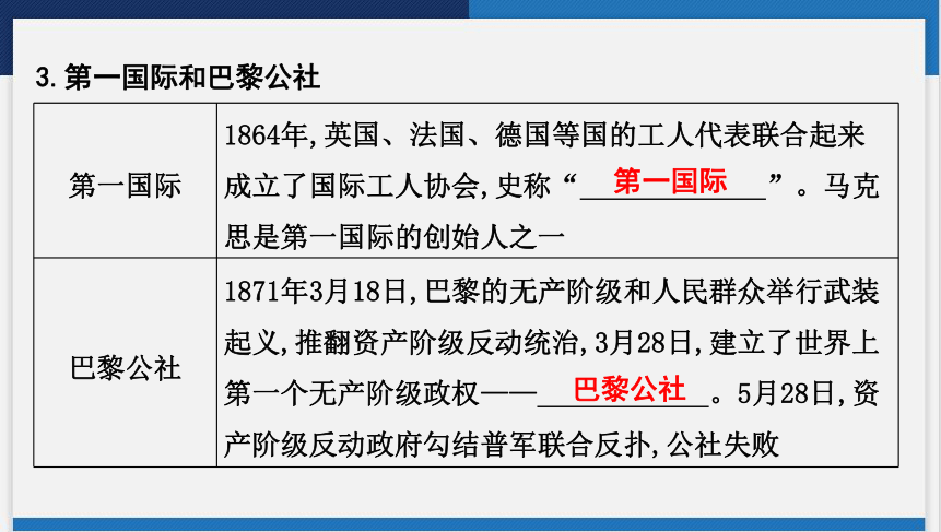 2024年云南省中考历史一轮复习课件第三讲　工业革命和国际共产主义运动的兴起 (共35张PPT)
