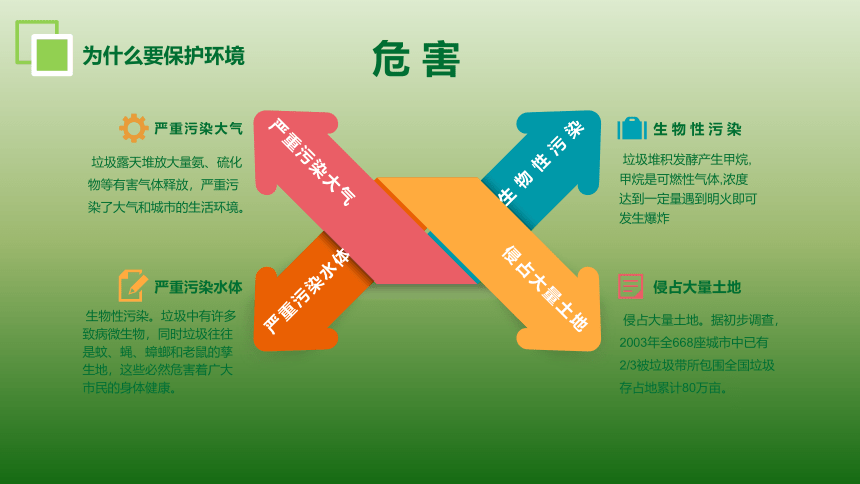 倡导环境保护   追求绿色情怀主题班会课件（28张幻灯片）