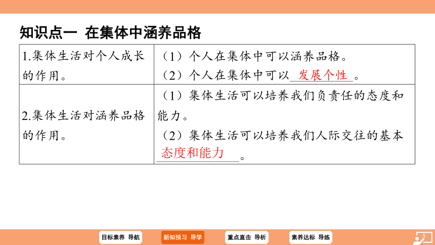 （核心素养目标）6.2 集体生活成就我 学案课件(共25张PPT) 2023-2024学年统编版道德与法治七年级下册课件