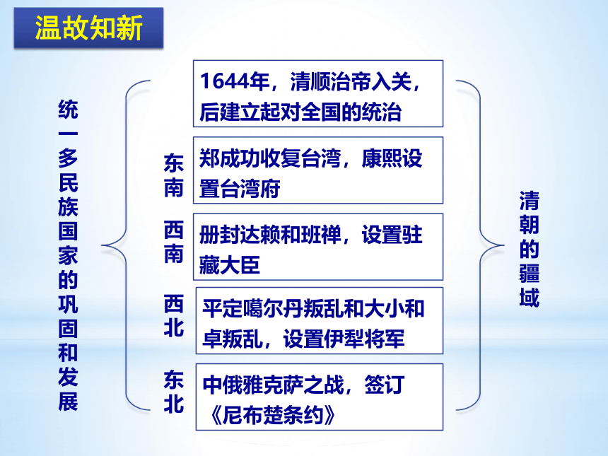 人教部编版历史七年级下册课件第19课 清朝前期社会经济的发展课件 (共31张PPT)