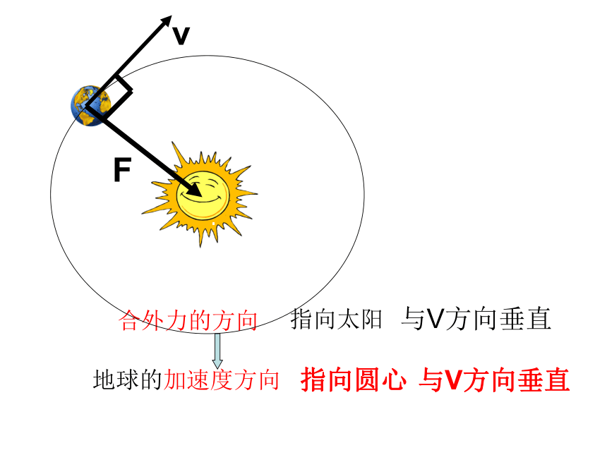 人教版高中物理必修二5.5：向心加速度(共29张PPT)