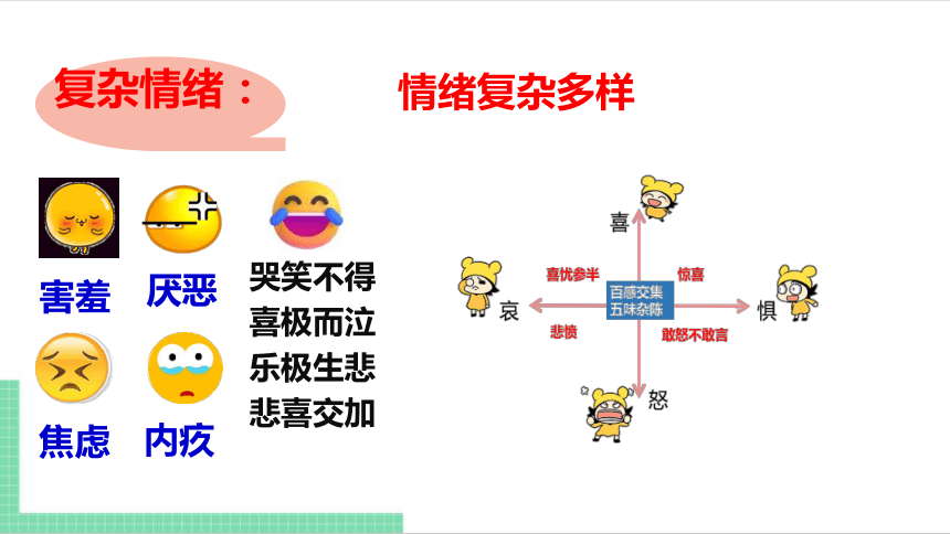 【核心素养目标】4.1 青春的情绪 课件（共23张PPT） 统编版道德与法治七年级下册