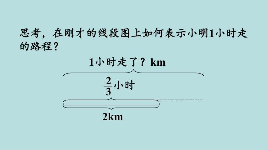 人教版数学六年级上册3.2 一个数除以分数 课件（20张ppt）