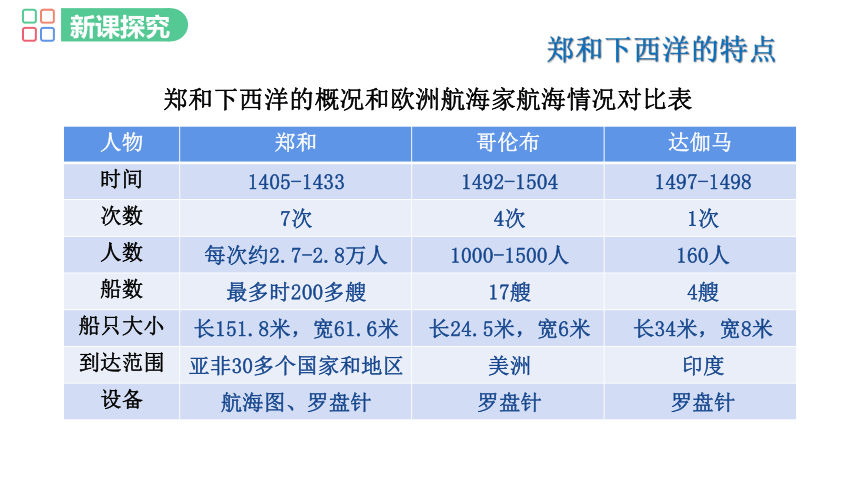 第15课  明朝的对外关系课件（36张）