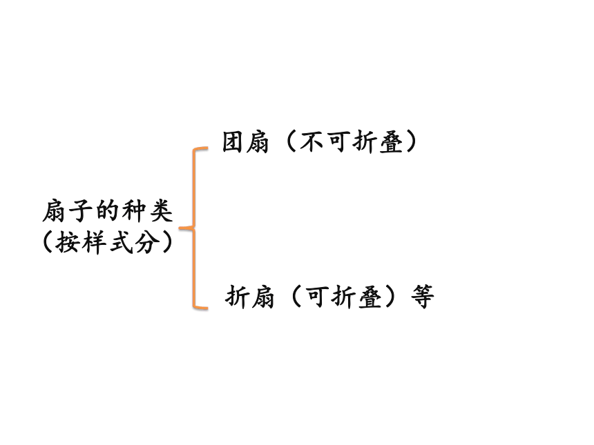 三年级下册美术课件-5.14 夏日的凉风丨岭南版 (共60张PPT)