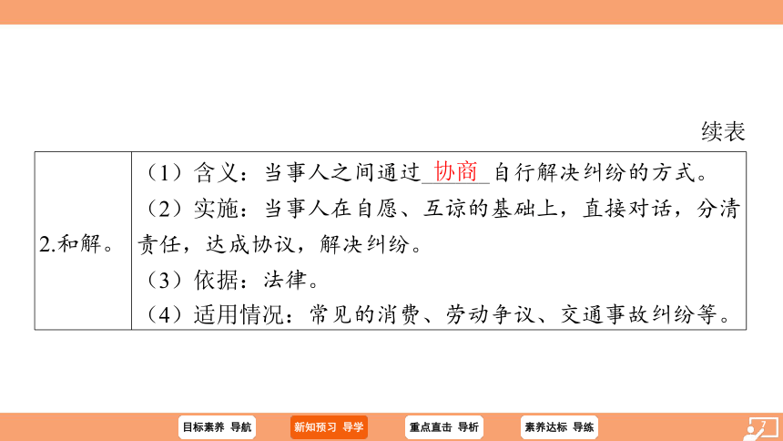 （核心素养目标）3.2 依法行使权利 学案课件（共27张PPT）