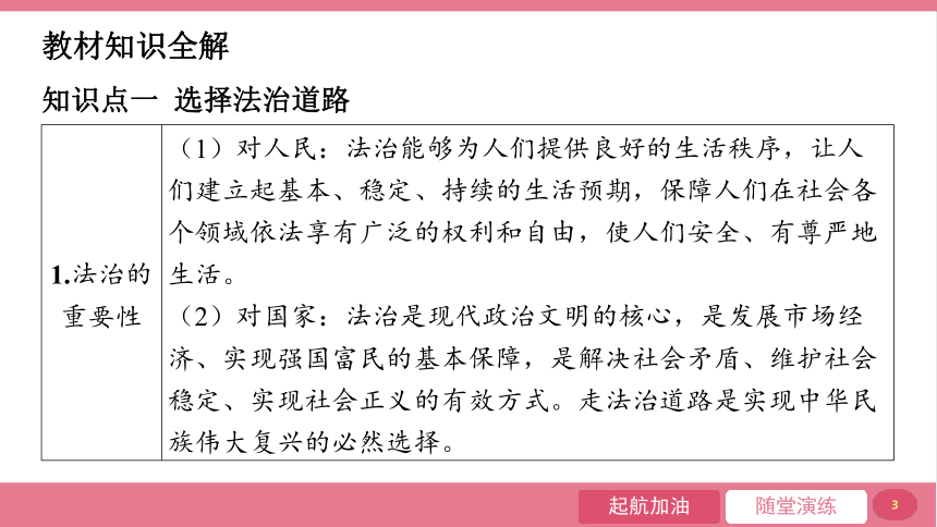 4.1 夯实法治基础   课件（ 23张ppt）   2023-2024学年道德与法治统编版九年级上册