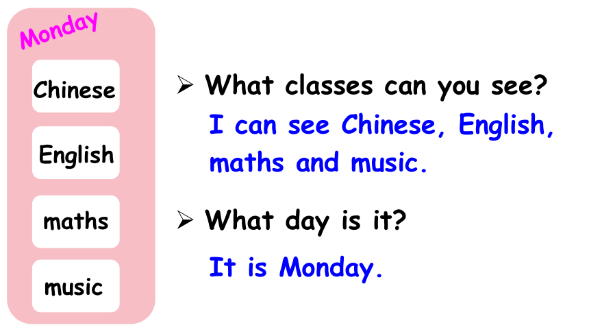 Unit 2 My week Part A Let’s learn课件+素材（36张PPT)