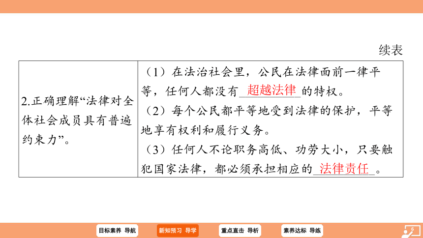 （核心素养目标）9.2 法律保障生活 学案课件(共24张PPT) 2023-2024学年统编版道德与法治七年级下册课件