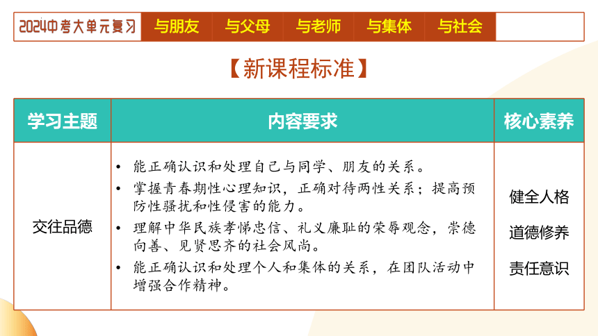 2024年中考道德与法治二轮复习讲练测 模块一  生命安全与健康教育 单元3 交往品德（示范课件）(共33张PPT)